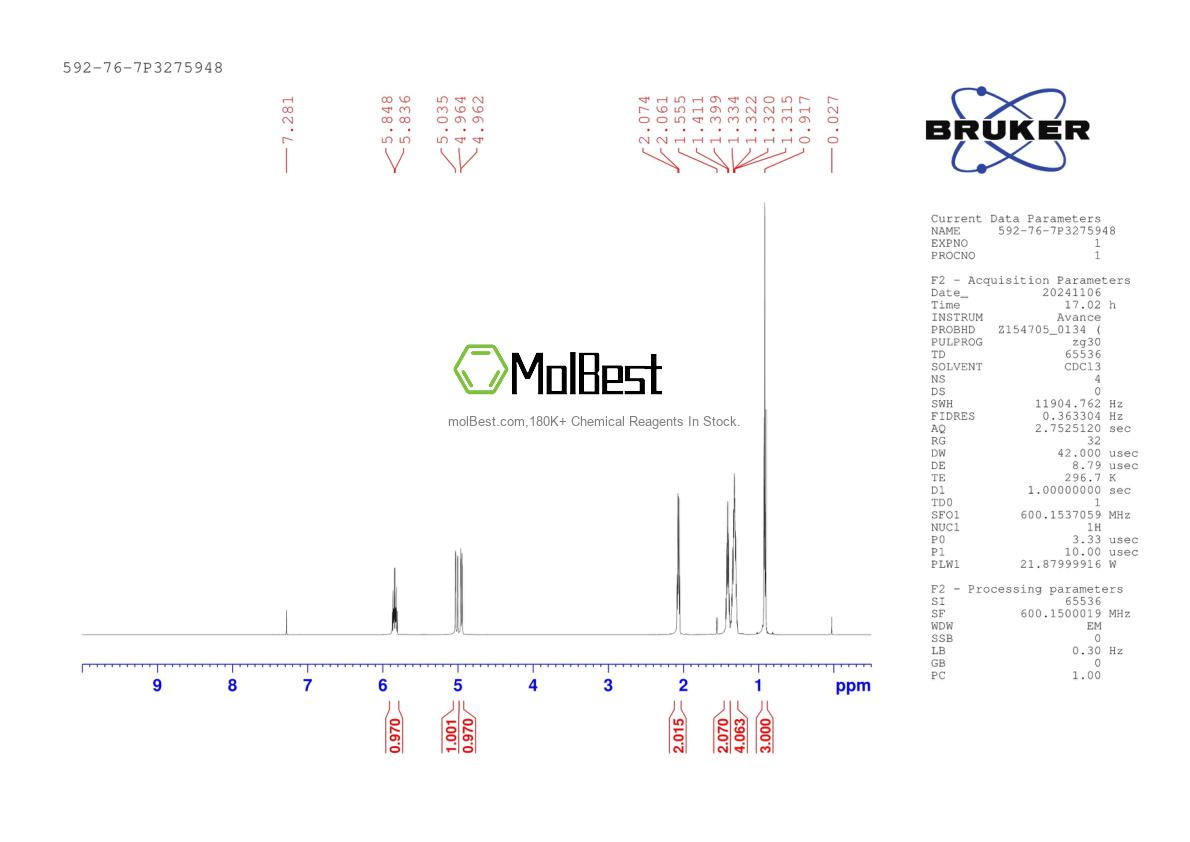 Physical sample testing spectrum (NMR) of 592-76-7