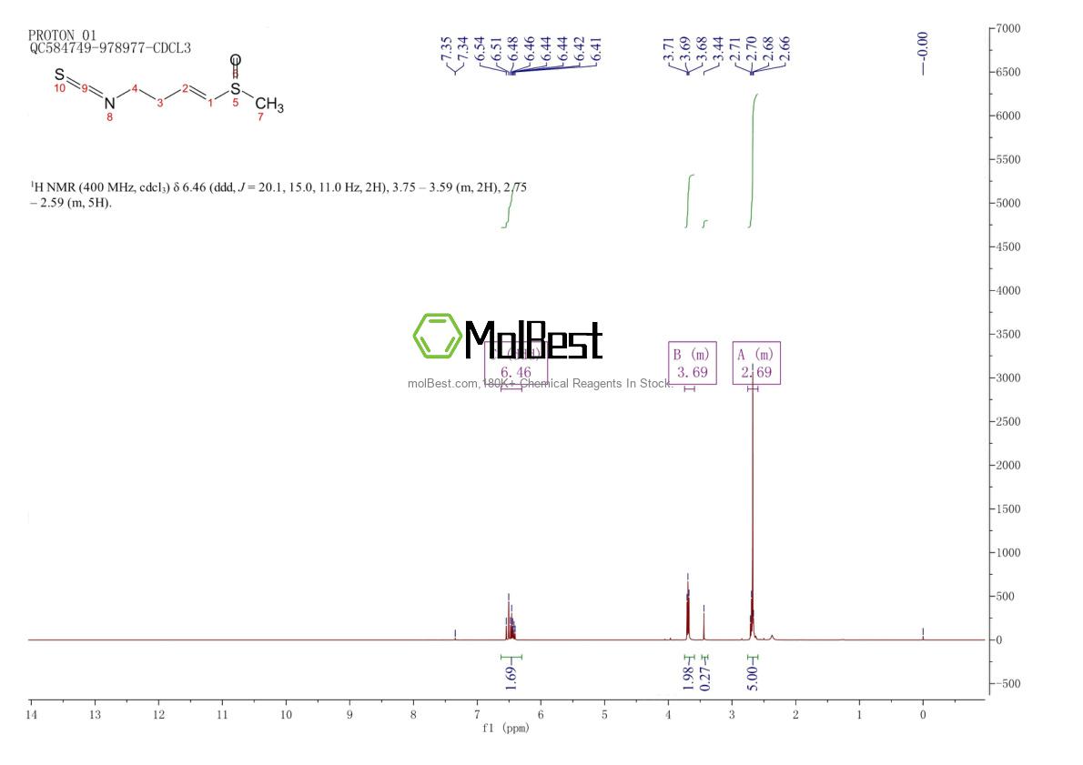 Physical sample testing spectrum (NMR) of 592-95-0