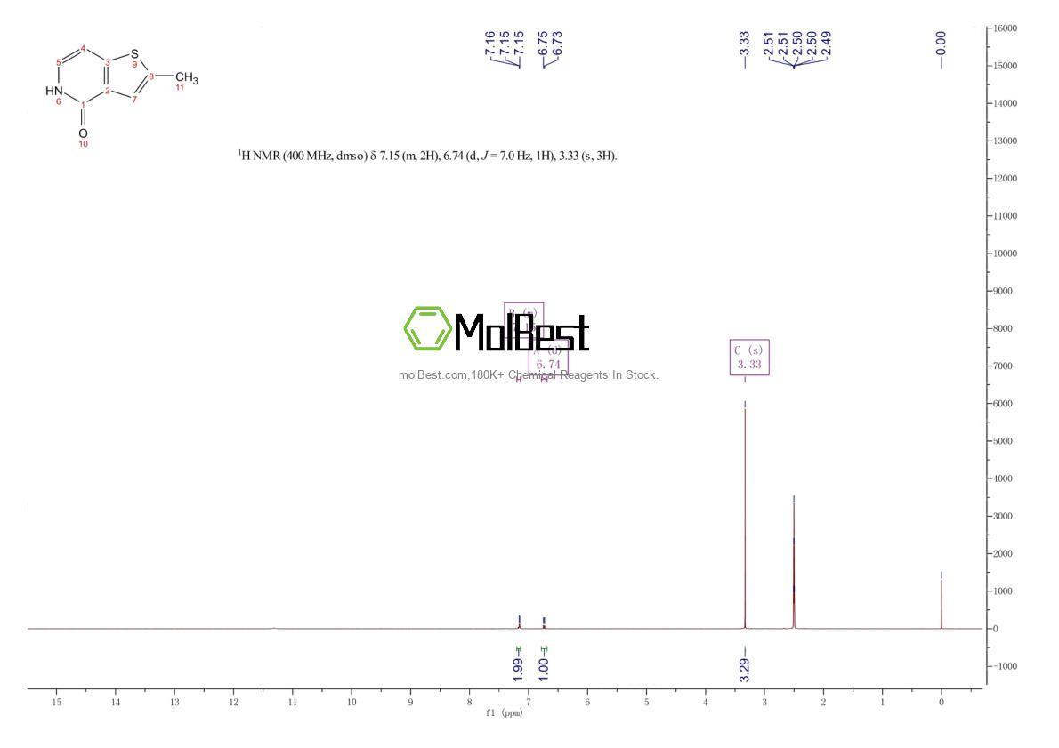 Physical sample testing spectrum (NMR) of 59207-23-7