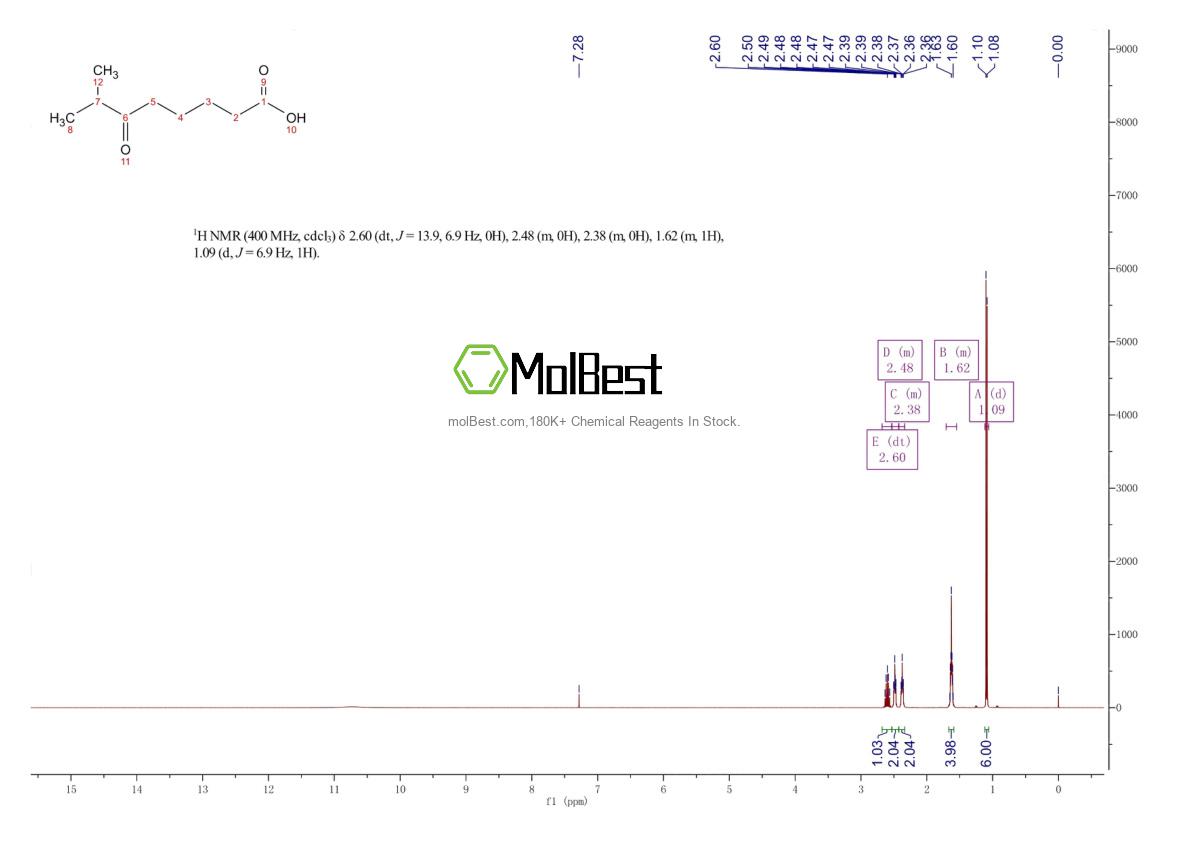 Physical sample testing spectrum (NMR) of 59210-01-4