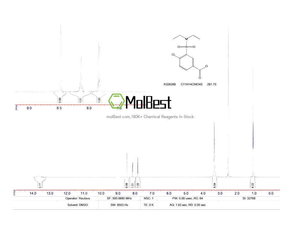 Physical sample testing spectrum (NMR) of 59210-68-3