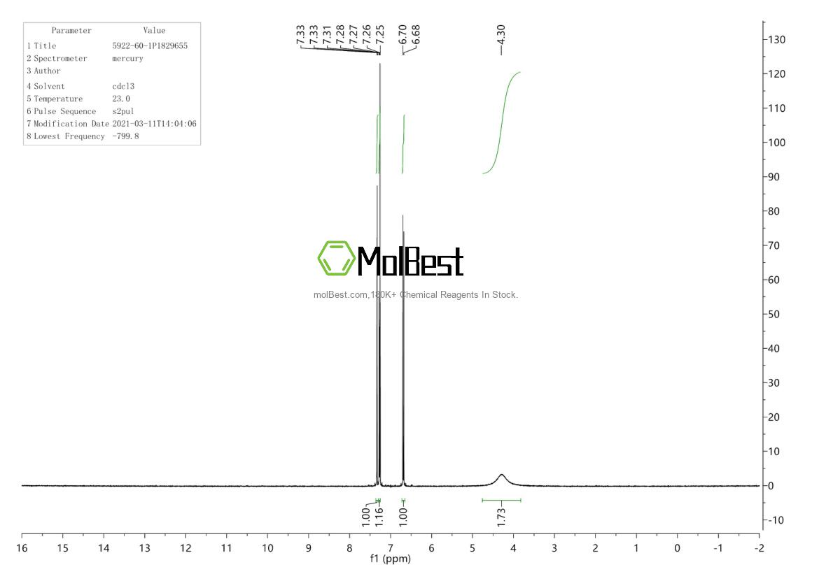 Physical sample testing spectrum (NMR) of 5922-60-1