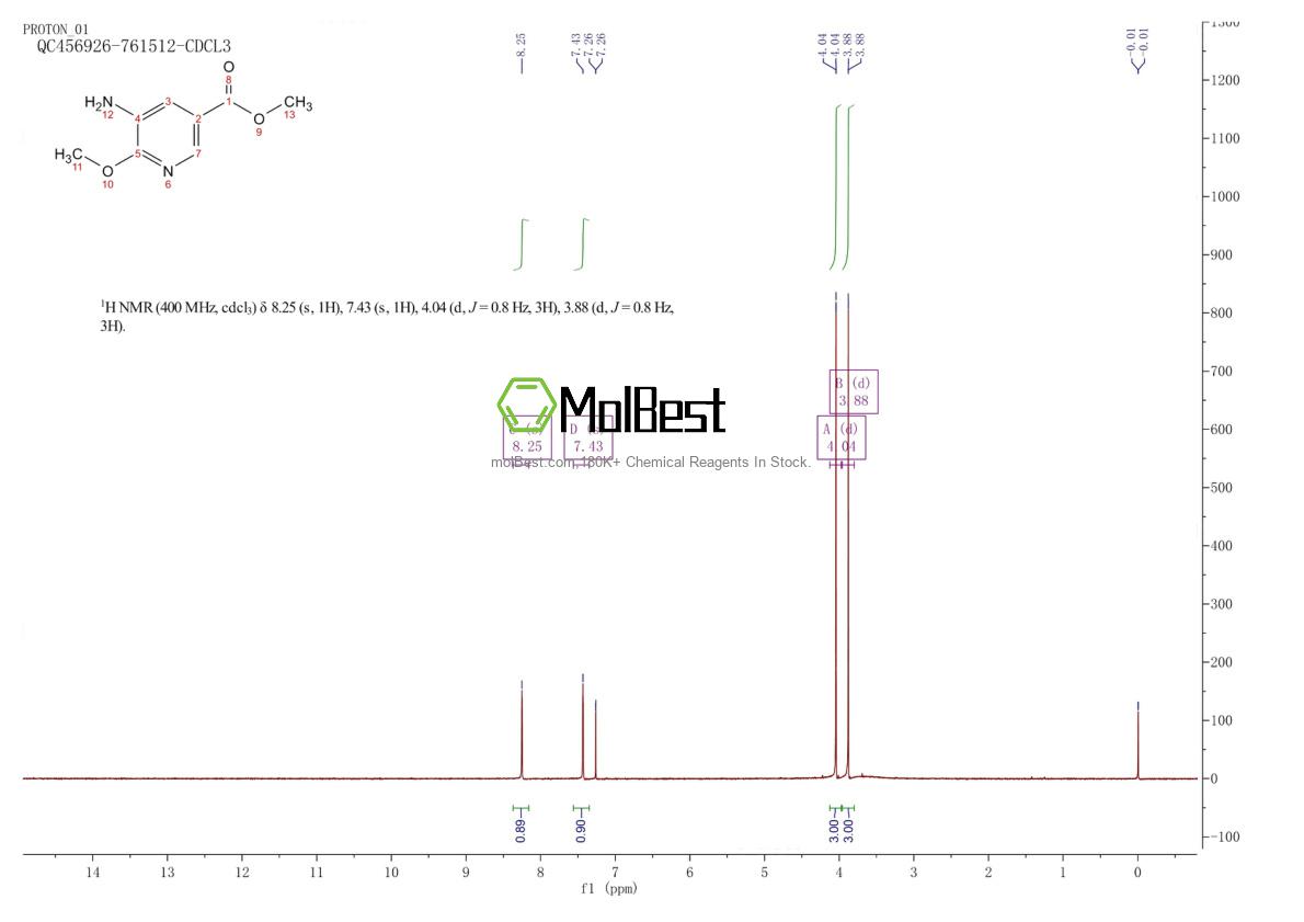 Physical sample testing spectrum (NMR) of 59237-50-2
