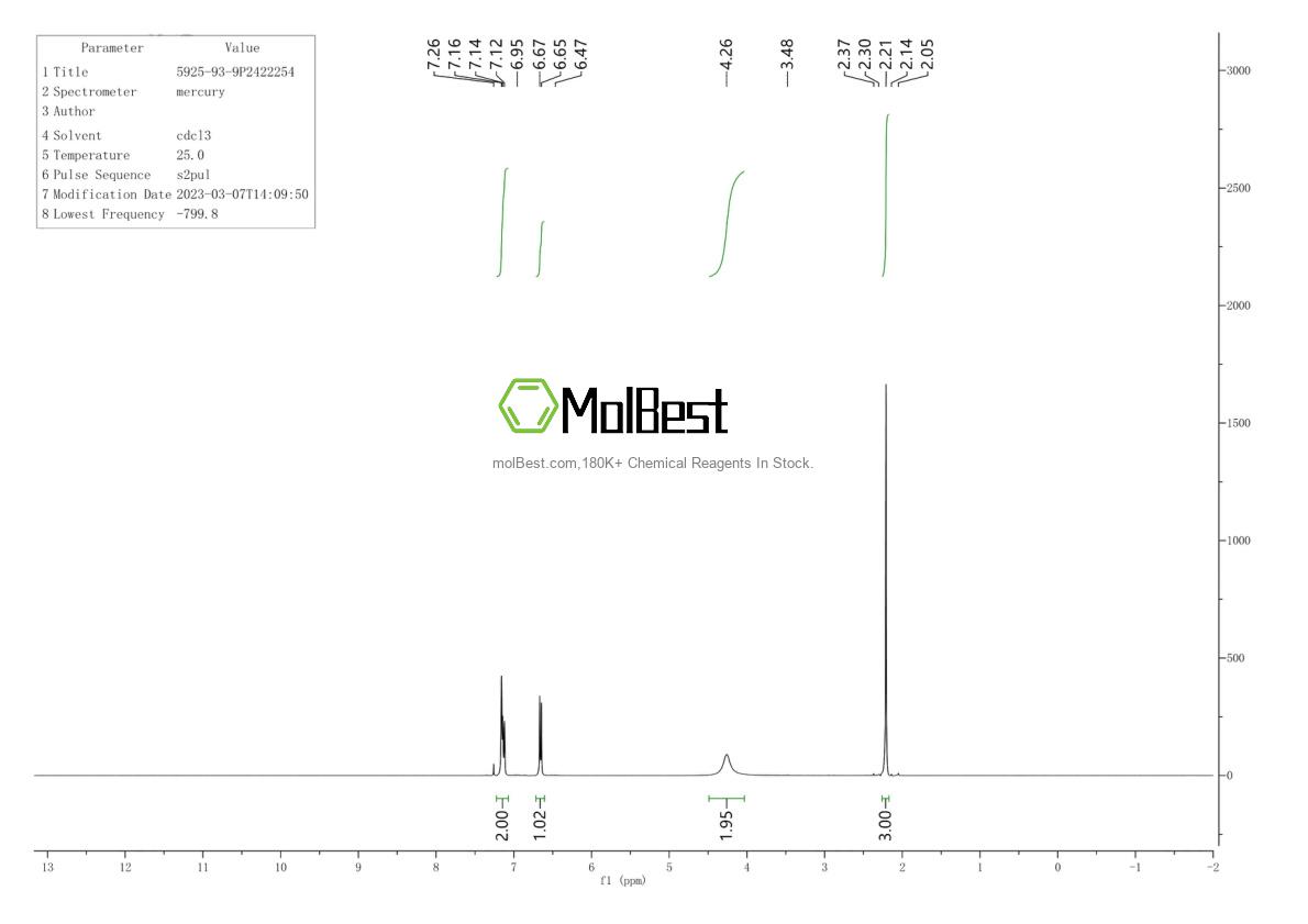 Physical sample testing spectrum (NMR) of 5925-93-9