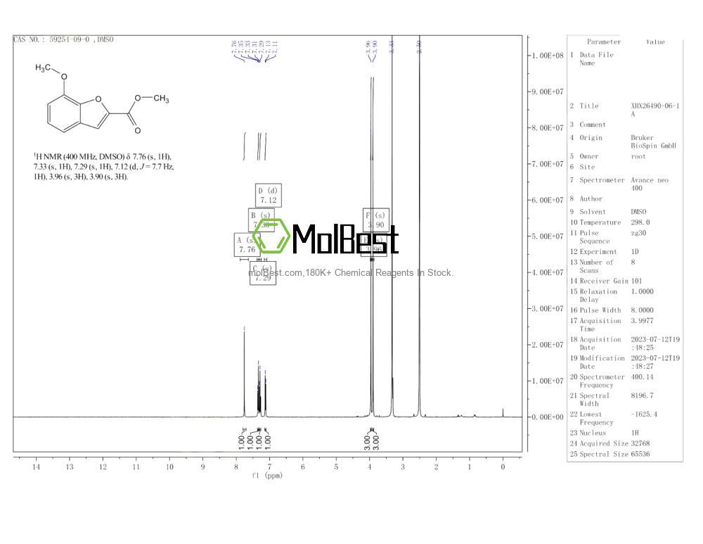 Physical sample testing spectrum (NMR) of 59254-09-0