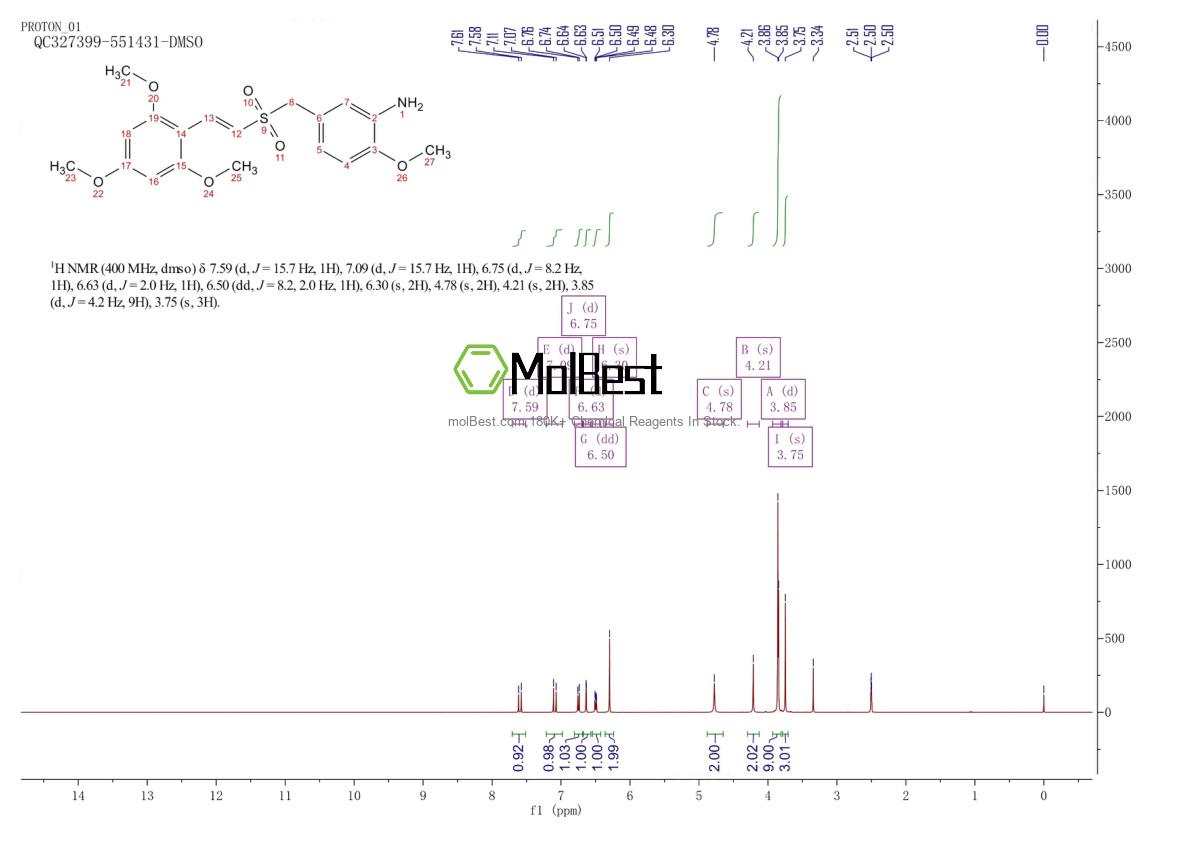 Physical sample testing spectrum (NMR) of 592542-50-2
