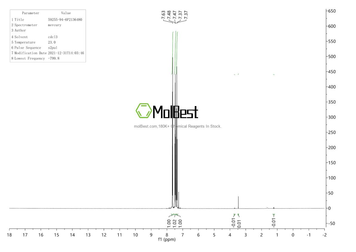 Physical sample testing spectrum (NMR) of 59255-94-6