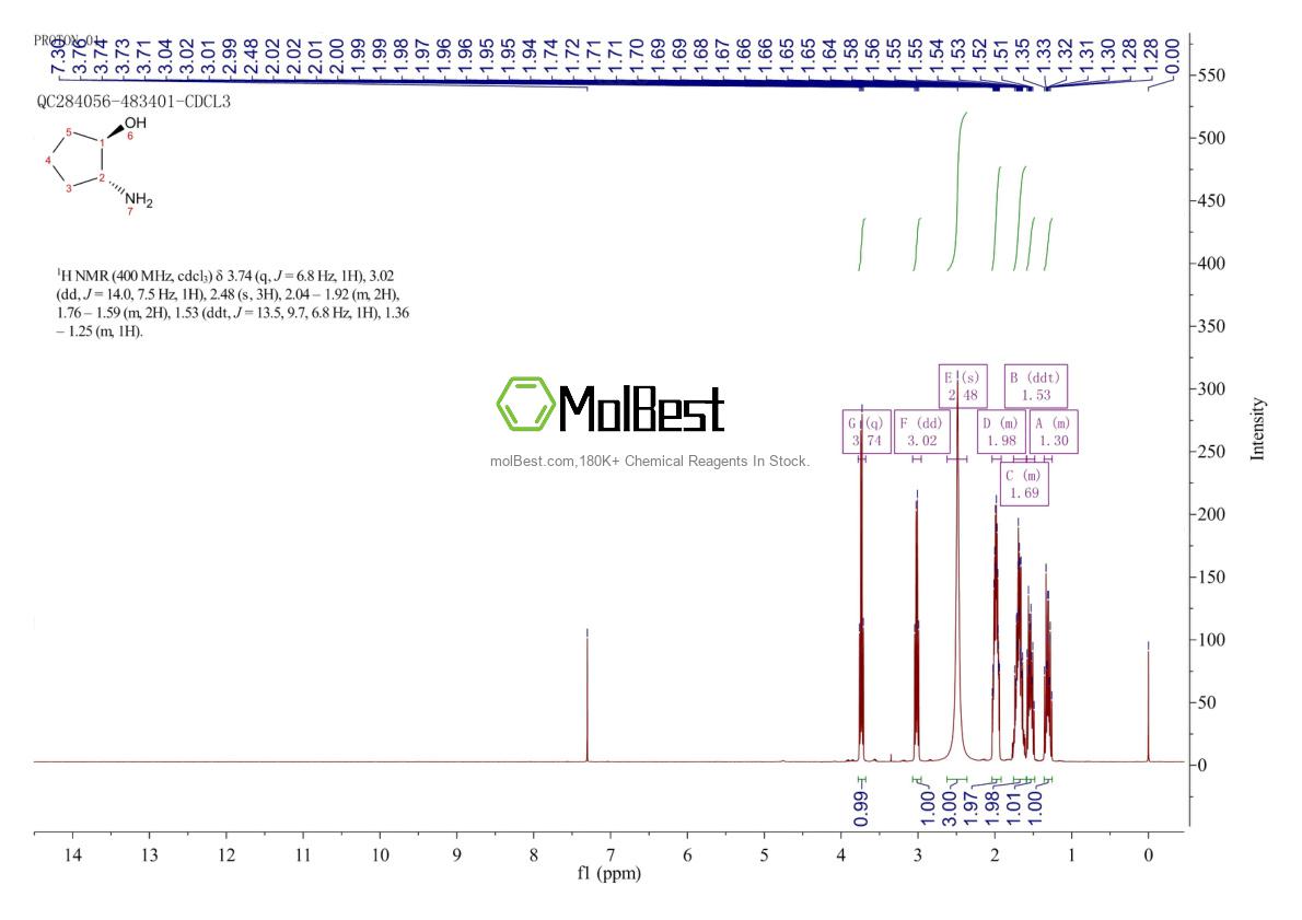 Physical sample testing spectrum (NMR) of 59260-76-3