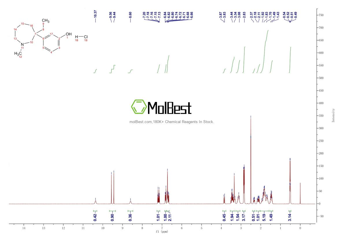 Physical sample testing spectrum (NMR) of 59263-76-2