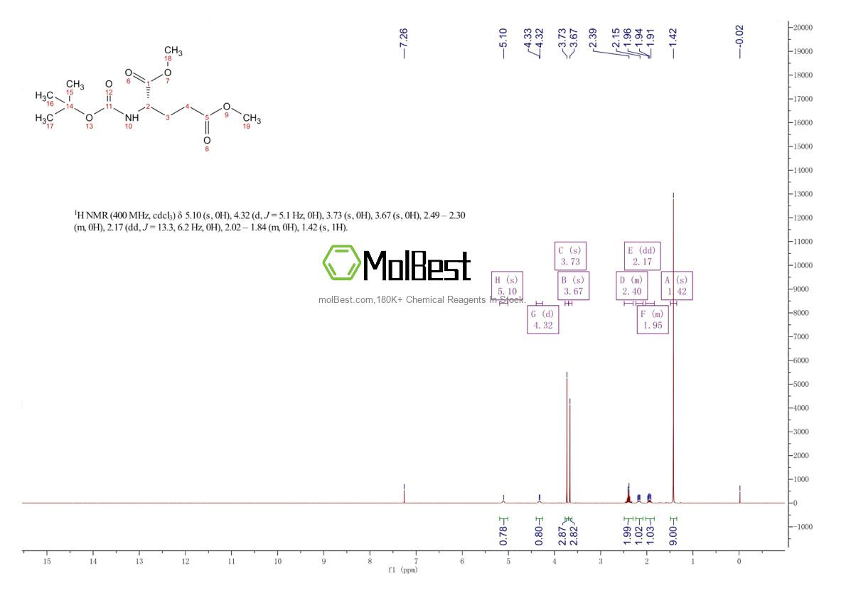 Physical sample testing spectrum (NMR) of 59279-60-6