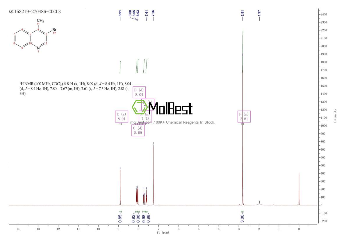 Physical sample testing spectrum (NMR) of 59280-69-2
