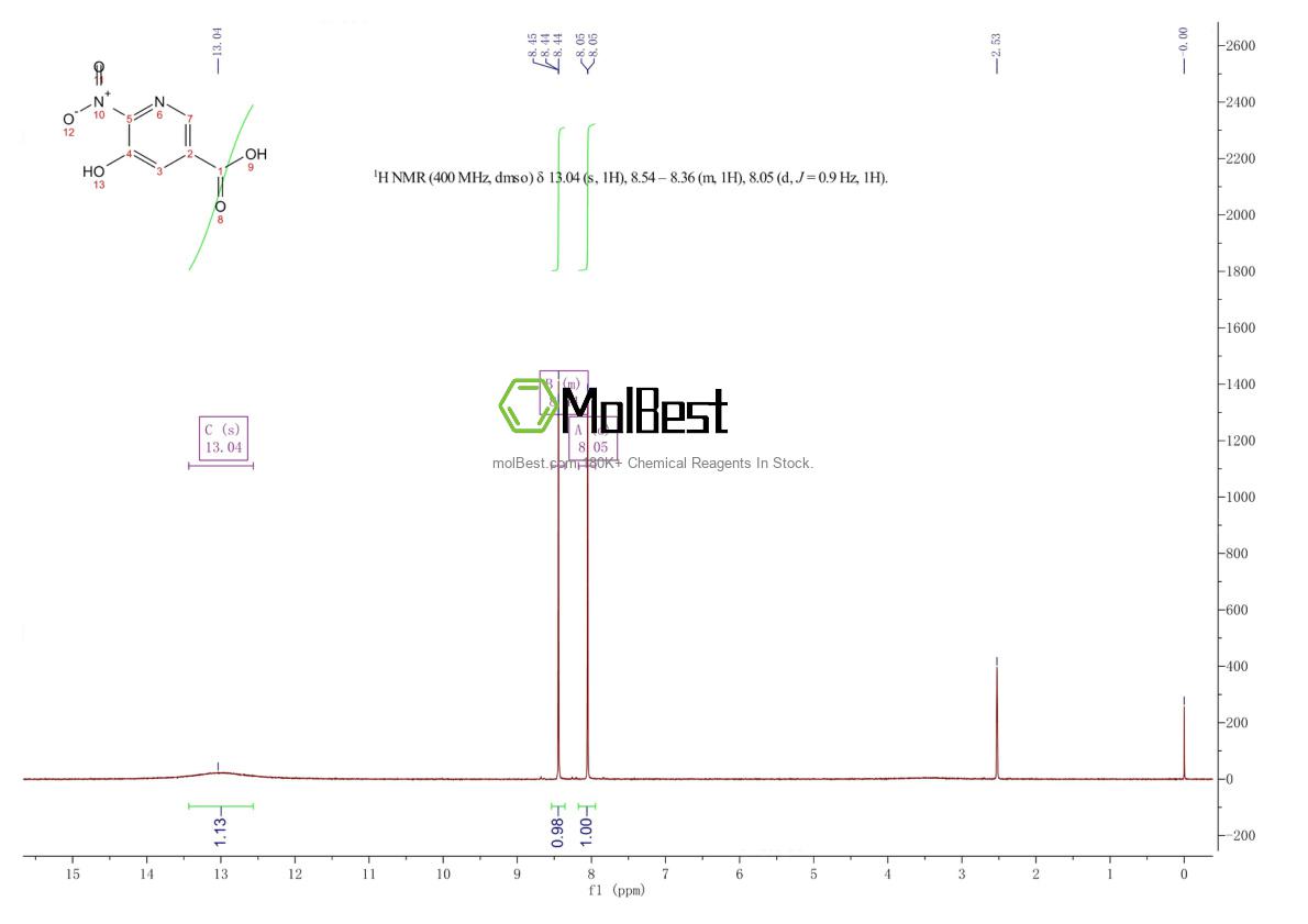 Physical sample testing spectrum (NMR) of 59288-43-6