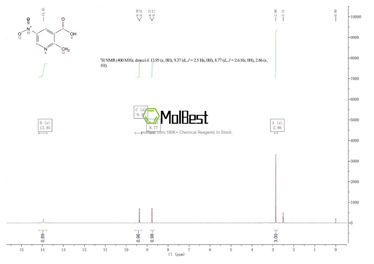 Physical sample testing spectrum (NMR) of 59290-81-2