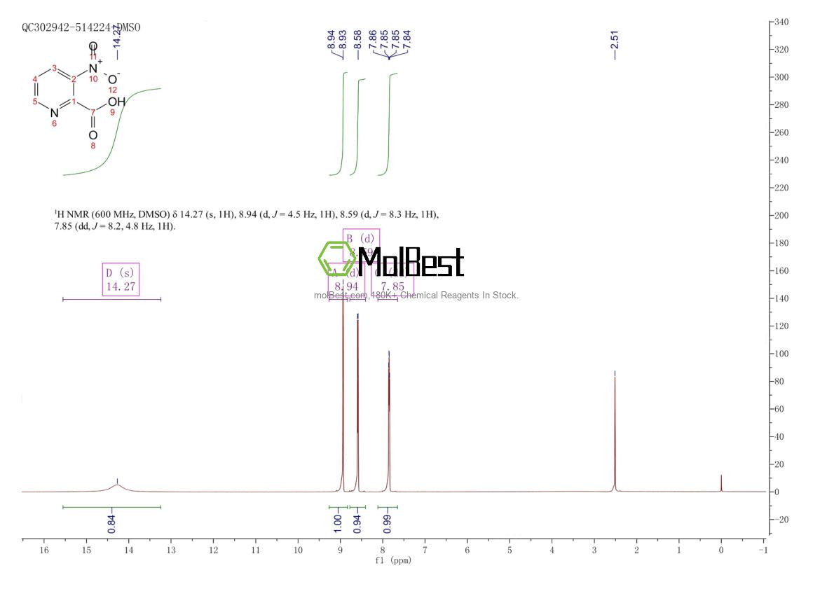 Physical sample testing spectrum (NMR) of 59290-85-6