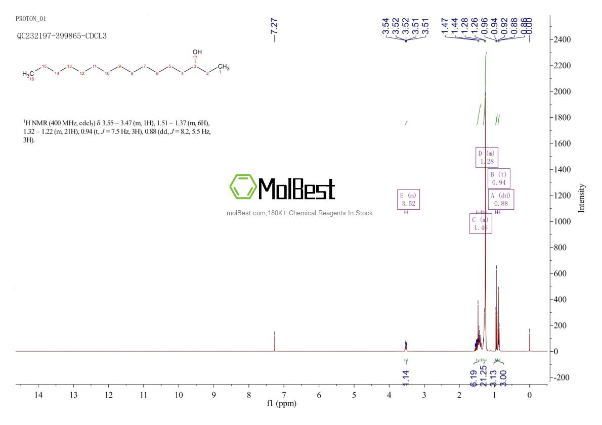 Physical sample testing spectrum (NMR) of 593-03-3