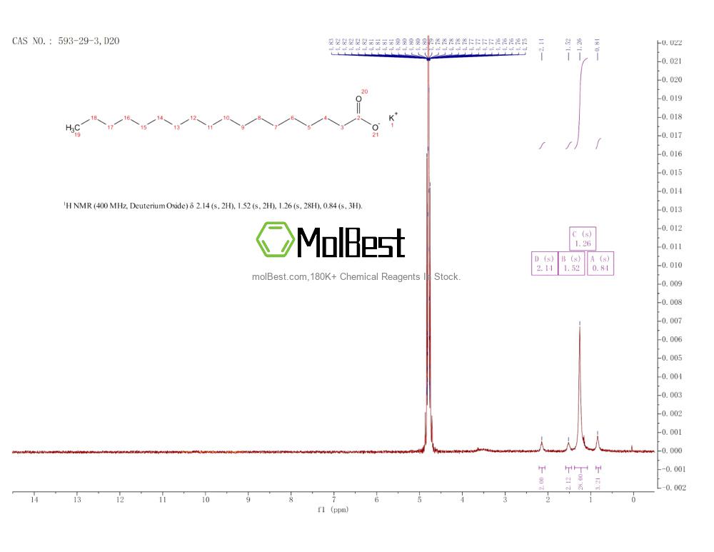 Physical sample testing spectrum (NMR) of 593-29-3