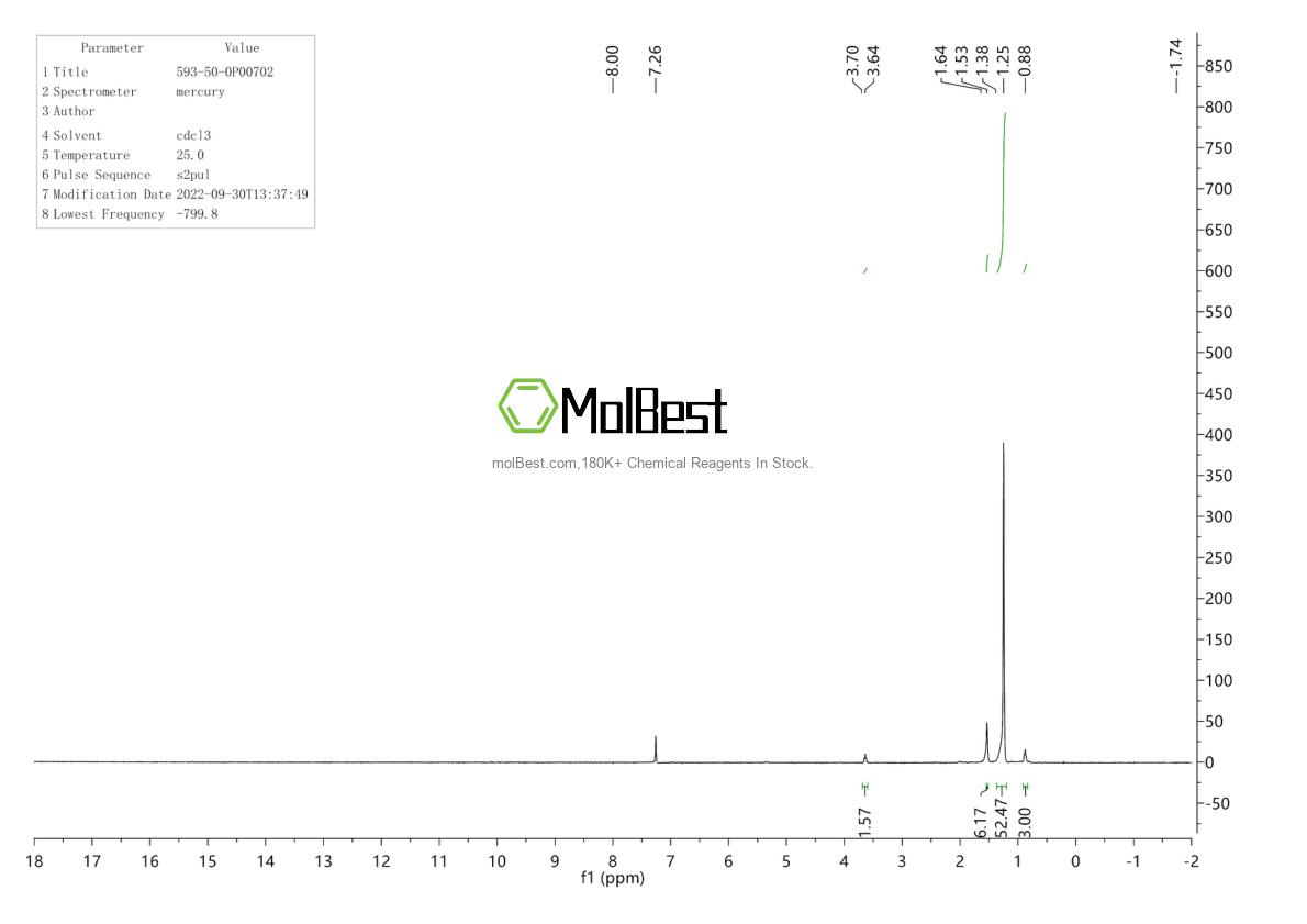 Physical sample testing spectrum (NMR) of 593-50-0