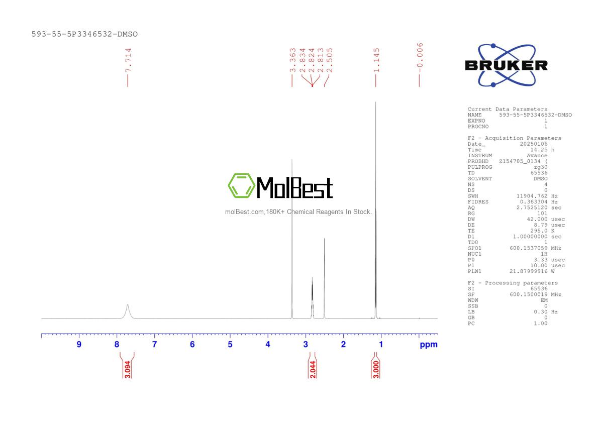 Physical sample testing spectrum (NMR) of 593-55-5