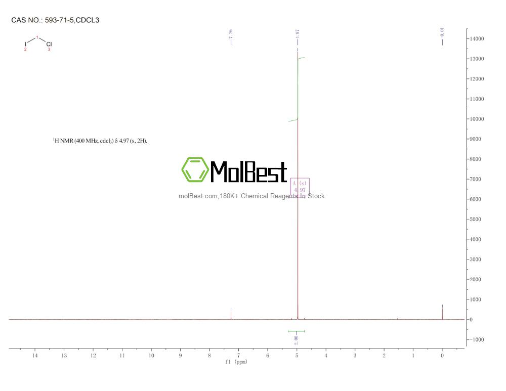 Physical sample testing spectrum (NMR) of 593-71-5
