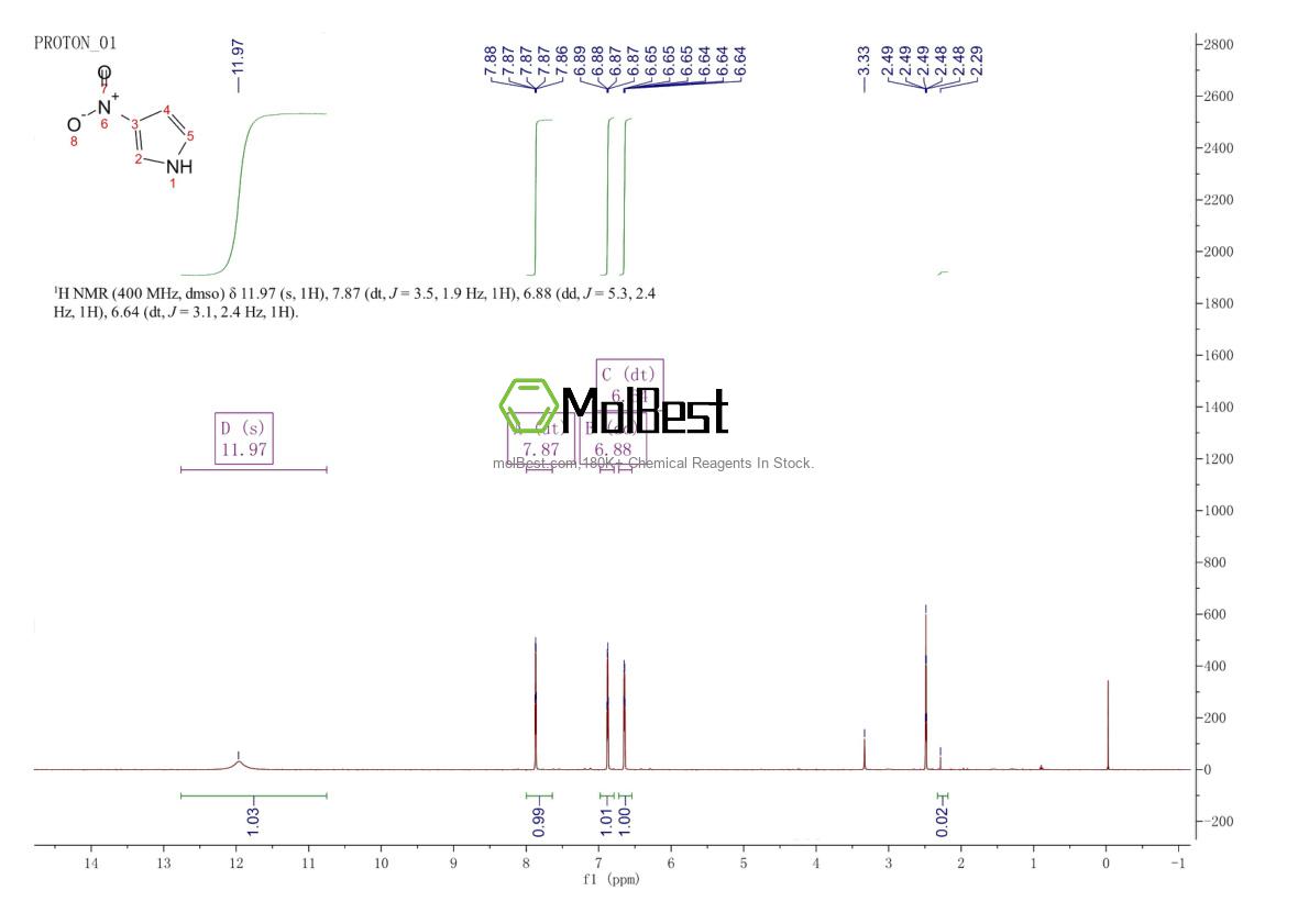 Physical sample testing spectrum (NMR) of 5930-94-9