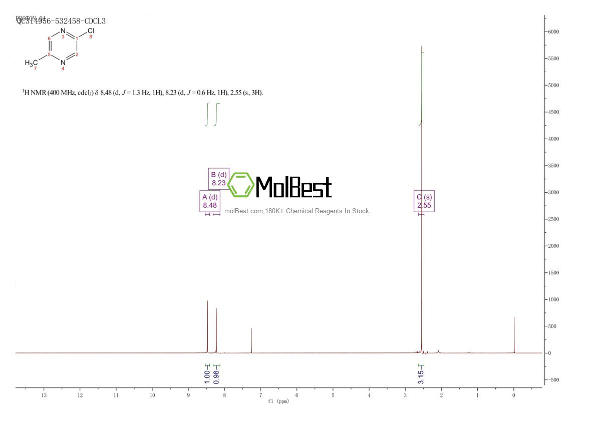 59303-10-5 fiziksel numune test spektrumu (NMR)