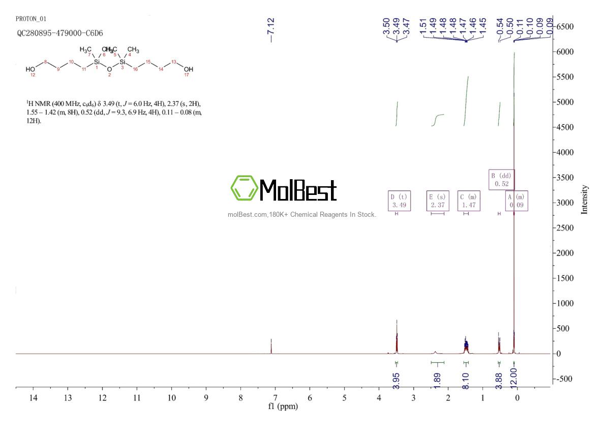 Physical sample testing spectrum (NMR) of 5931-17-9