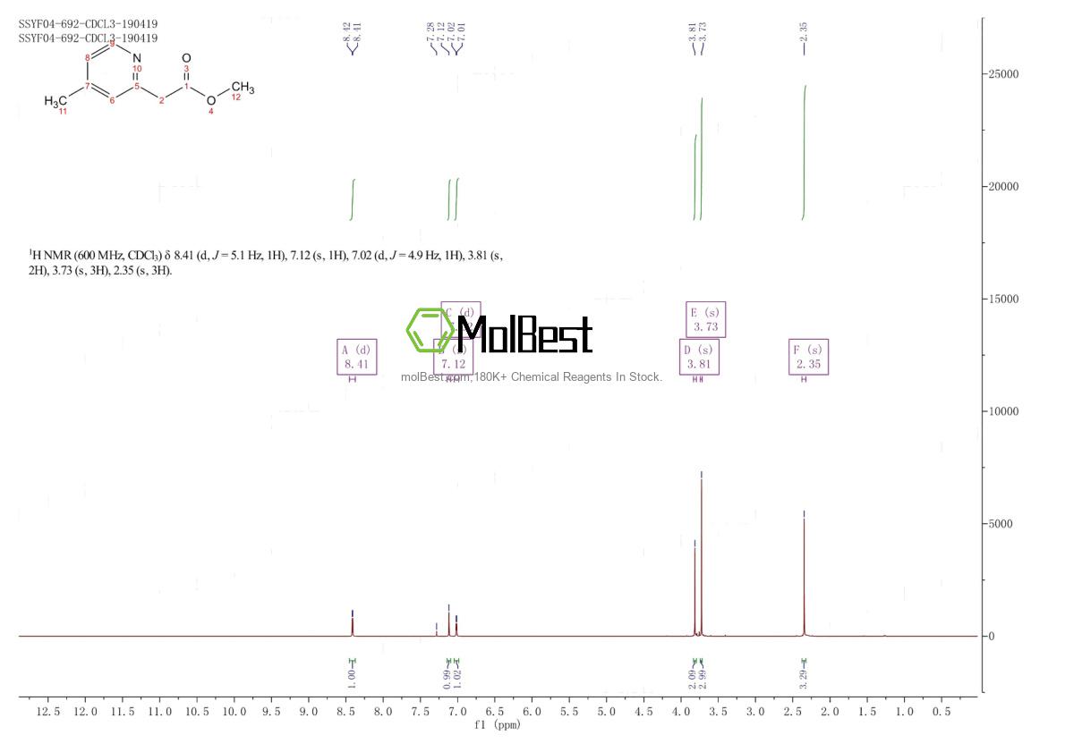 Physical sample testing spectrum (NMR) of 59310-39-3