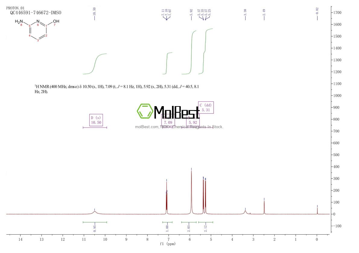 Physical sample testing spectrum (NMR) of 59315-47-8