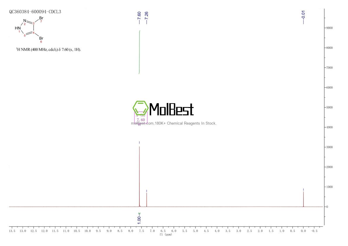 Physical sample testing spectrum (NMR) of 5932-18-3