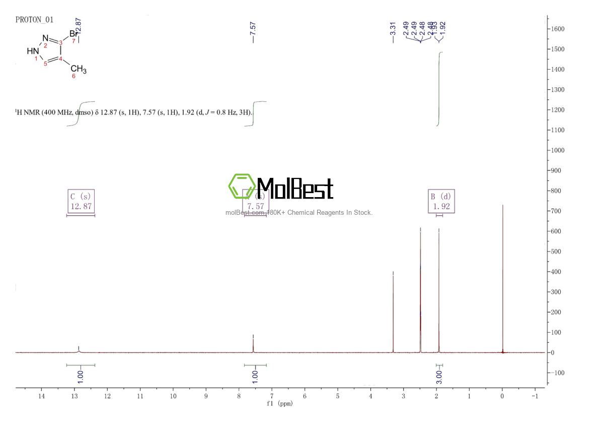 Physical sample testing spectrum (NMR) of 5932-20-7