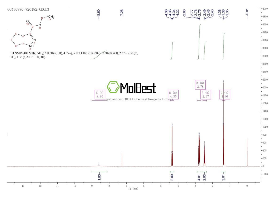 Phổ kiểm tra mẫu thực (NMR) của 5932-31-0