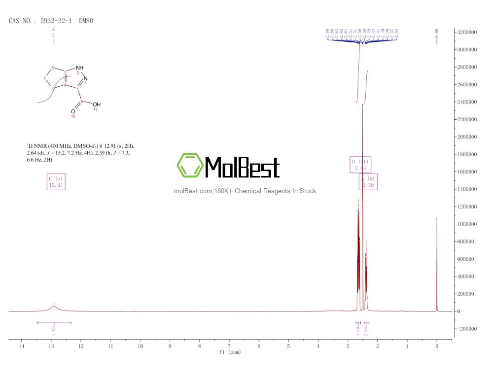 Phổ kiểm tra mẫu thực (NMR) của 5932-32-1
