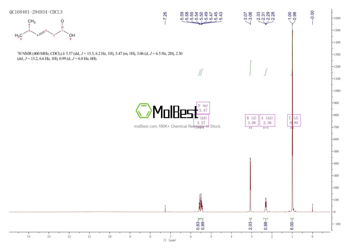 Physical sample testing spectrum (NMR) of 59320-76-2