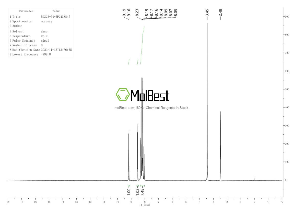 Physical sample testing spectrum (NMR) of 59323-54-5