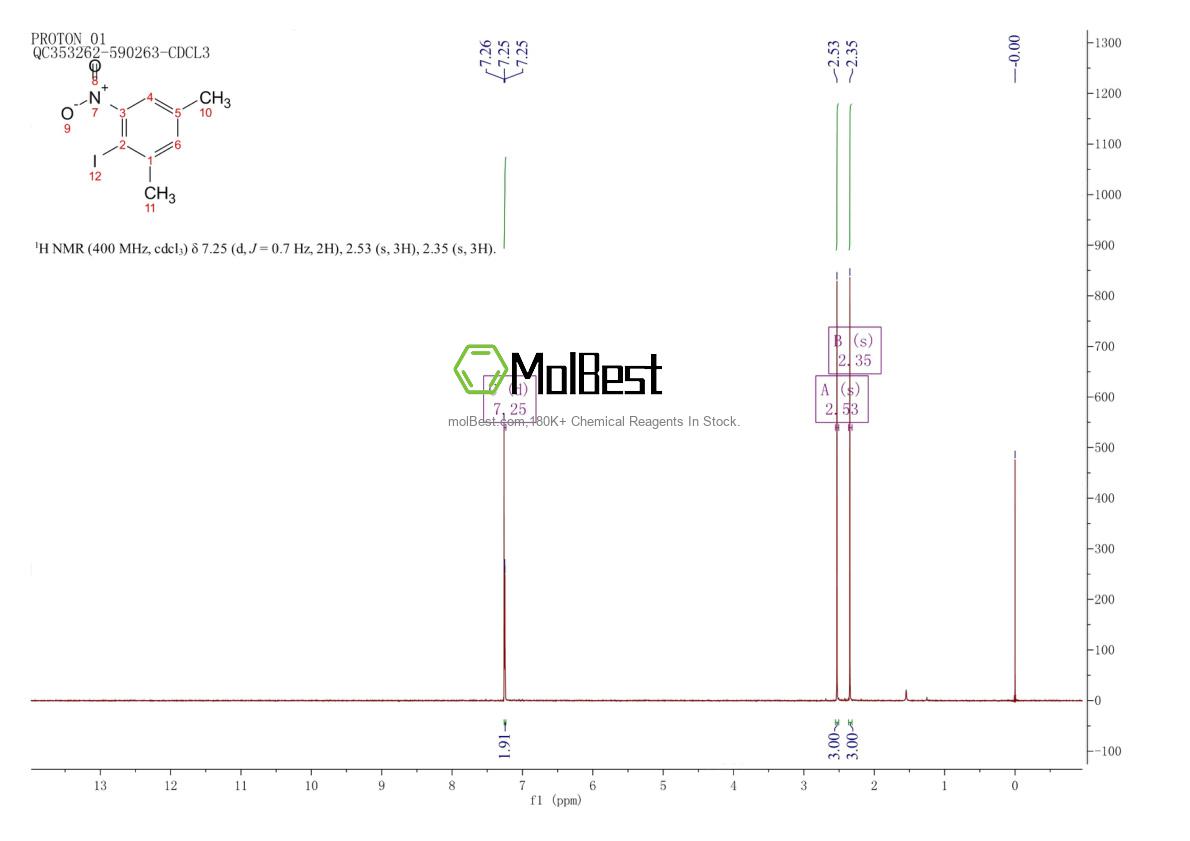 Physical sample testing spectrum (NMR) of 593255-20-0