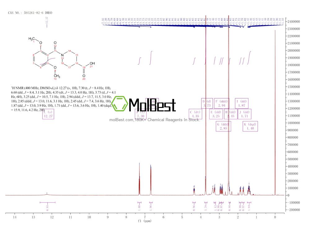 Physical sample testing spectrum (NMR) of 593261-82-6