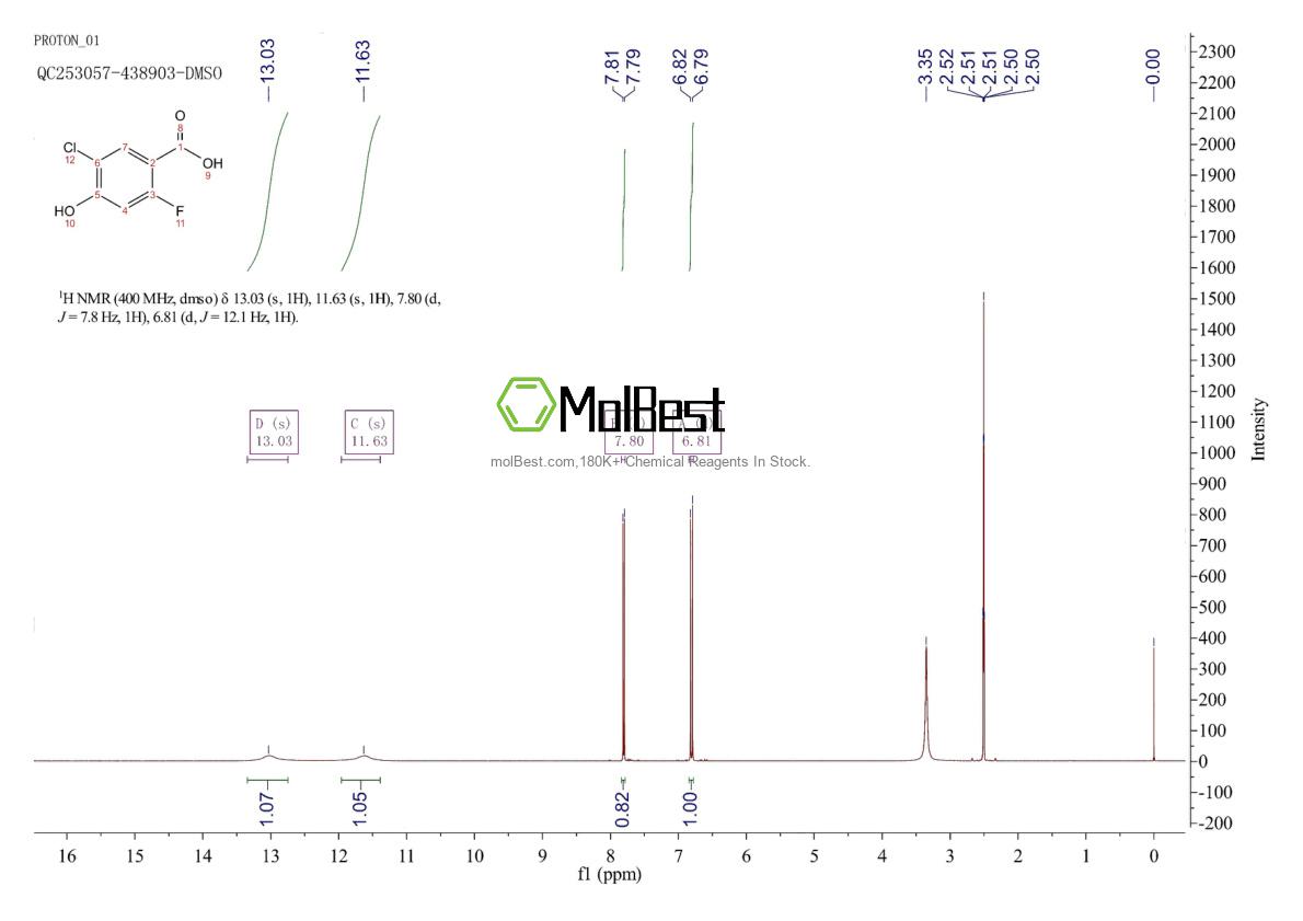 Physical sample testing spectrum (NMR) of 593280-19-4