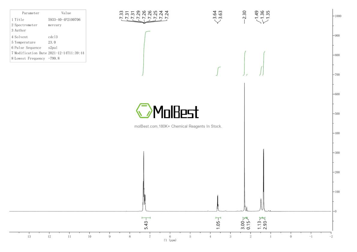 Physical sample testing spectrum (NMR) of 5933-40-4
