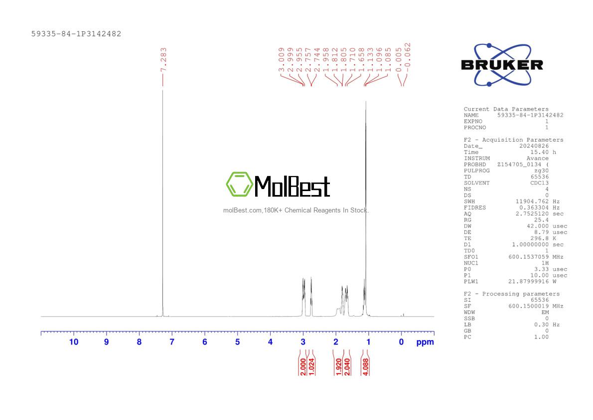 Physical sample testing spectrum (NMR) of 59335-84-1