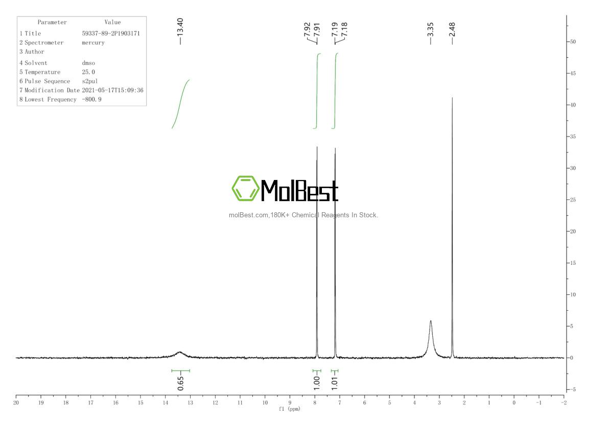 Physical sample testing spectrum (NMR) of 59337-89-2
