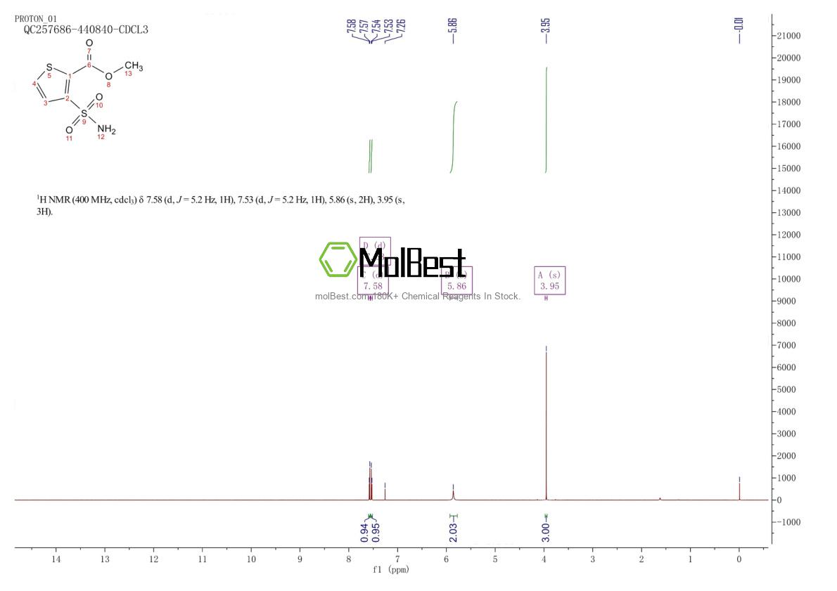 Physical sample testing spectrum (NMR) of 59337-93-8