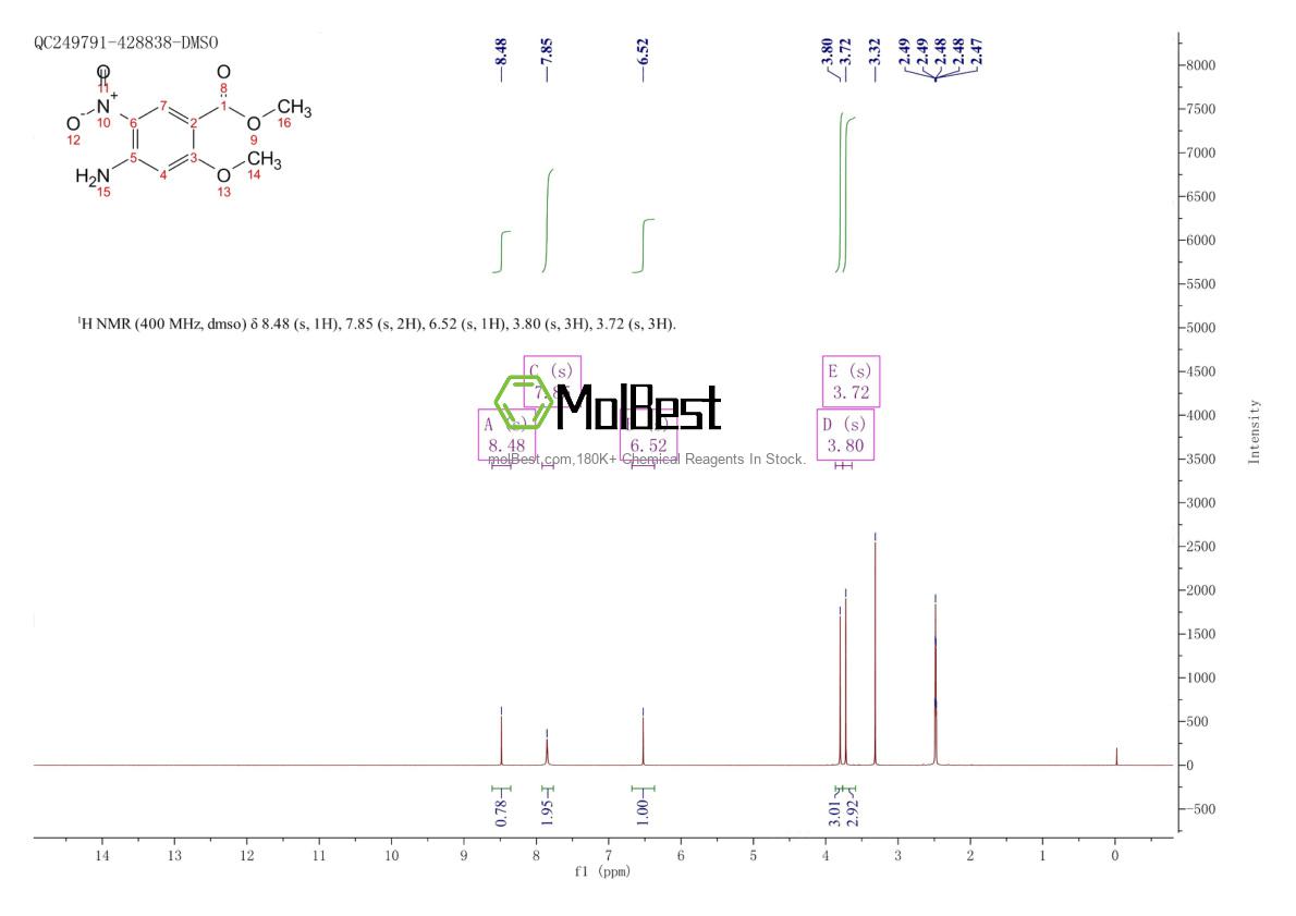 Physical sample testing spectrum (NMR) of 59338-84-0