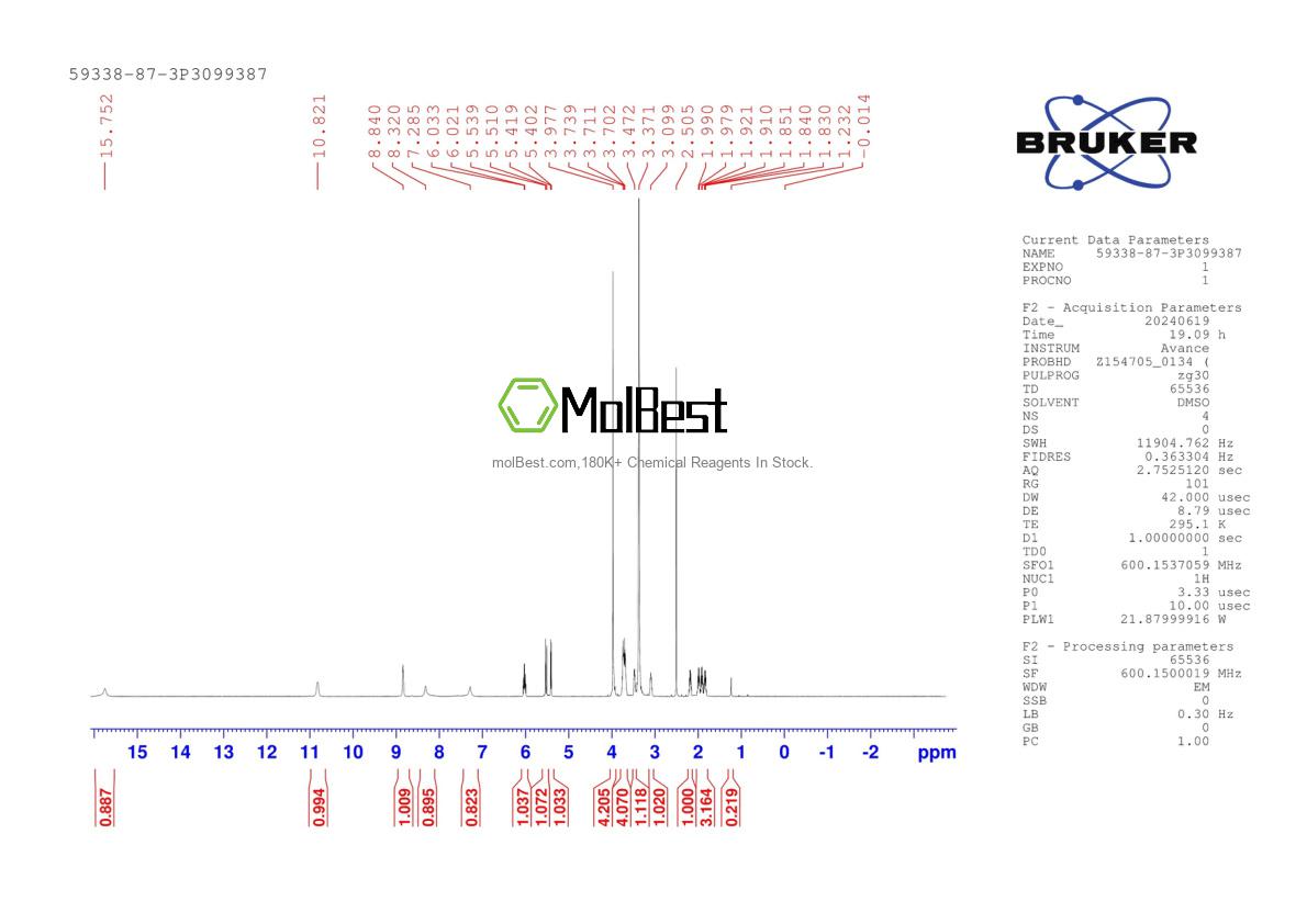 Physical sample testing spectrum (NMR) of 59338-87-3
