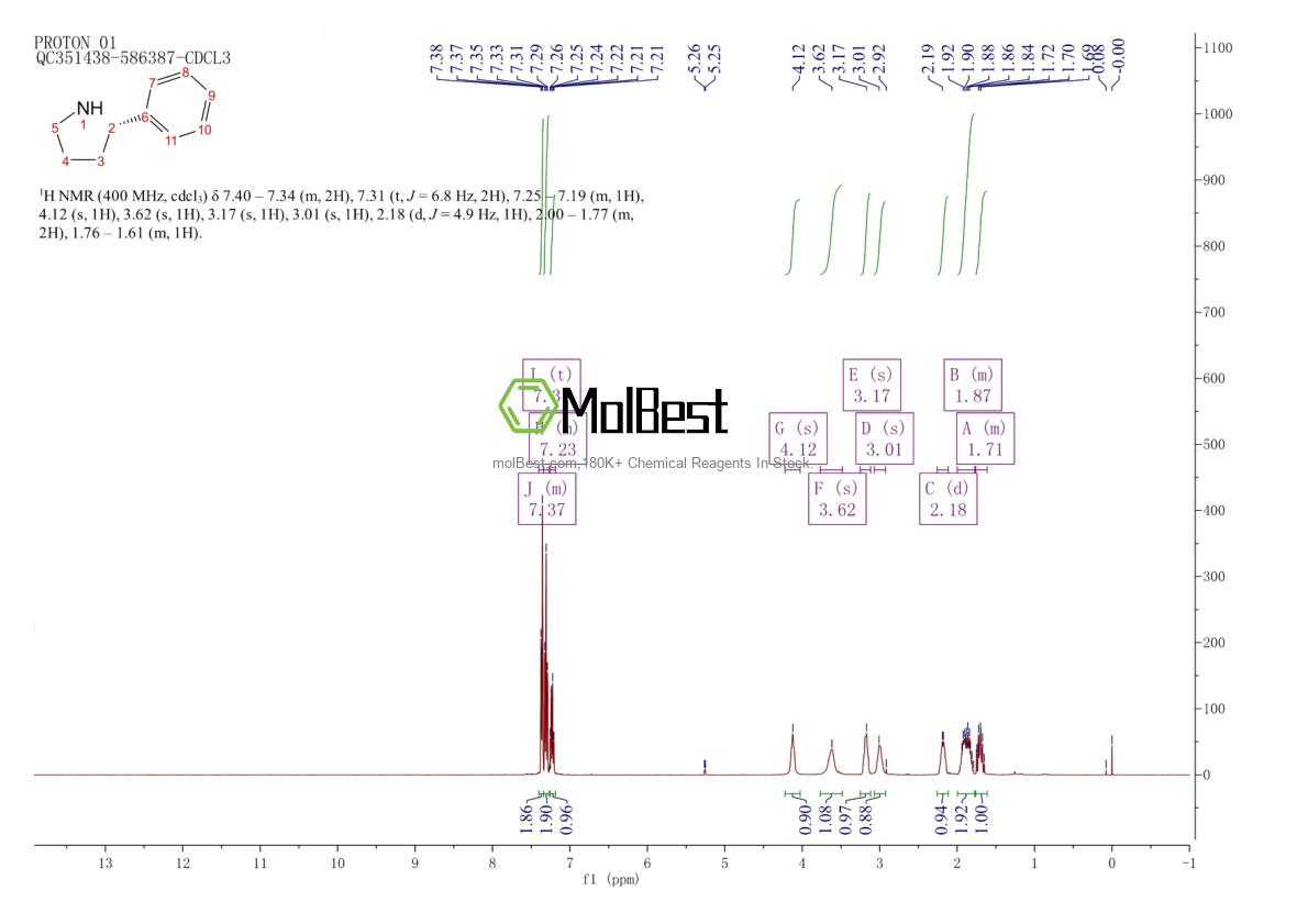 Physical sample testing spectrum (NMR) of 59347-91-0