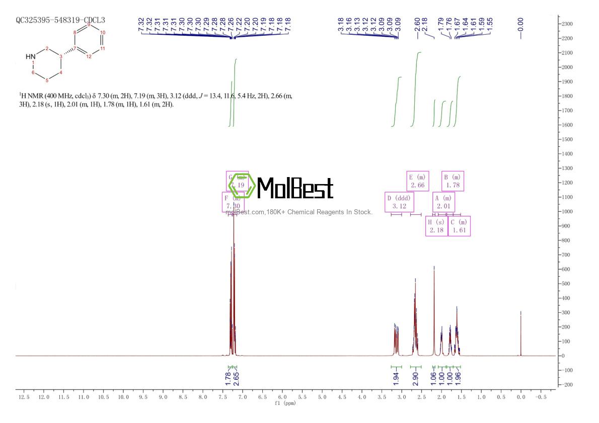 Physical sample testing spectrum (NMR) of 59349-71-2