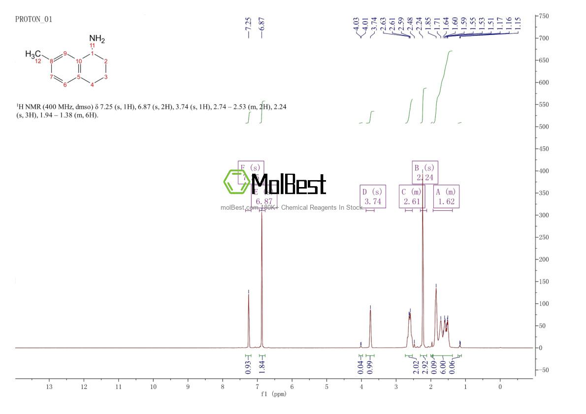 Physical sample testing spectrum (NMR) of 59376-78-2