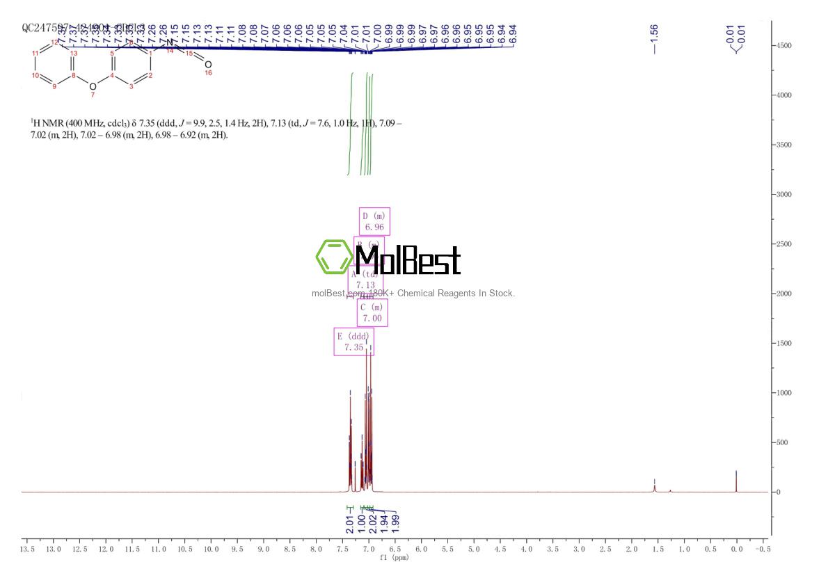Physical sample testing spectrum (NMR) of 59377-19-4