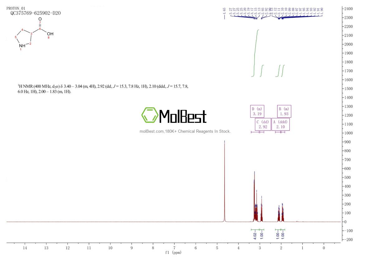 Physical sample testing spectrum (NMR) of 59378-87-9