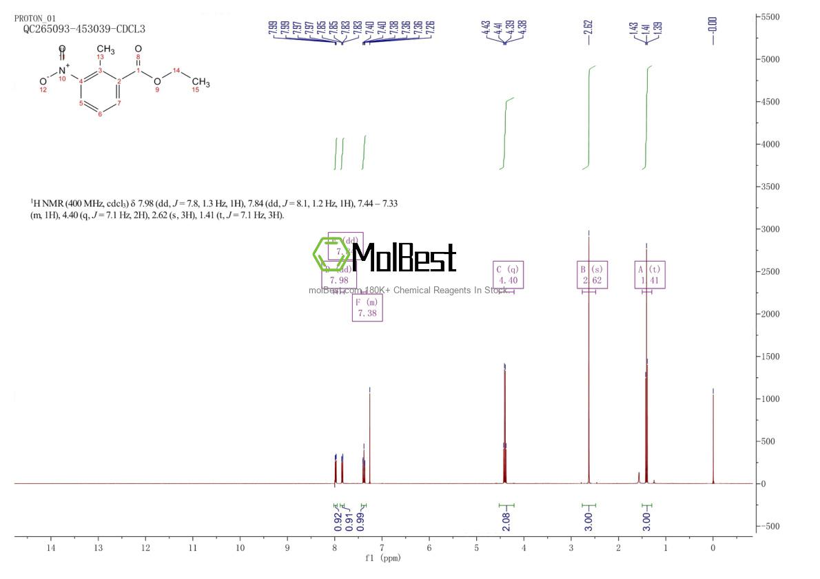 Spektrum pengujian sampel fisik (NMR) 59382-60-4