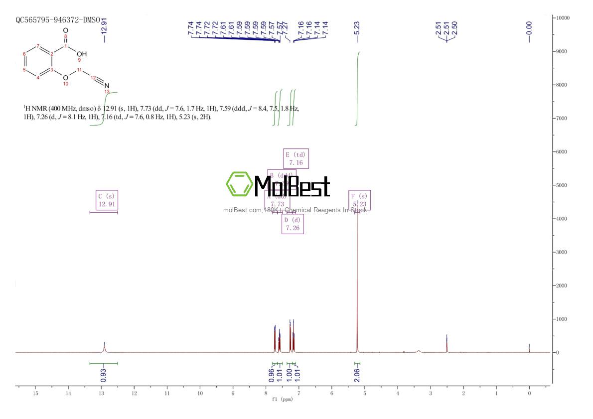 Spektrum pengujian sampel fisik (NMR) 59393-79-2